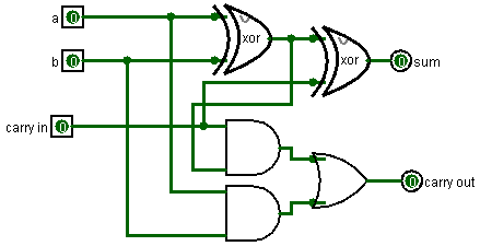 Улучшенная схема Adder